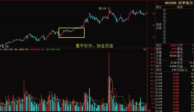 量价形态捕捉暴涨牛股