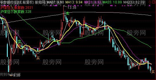 通达信何仁主图指标公式