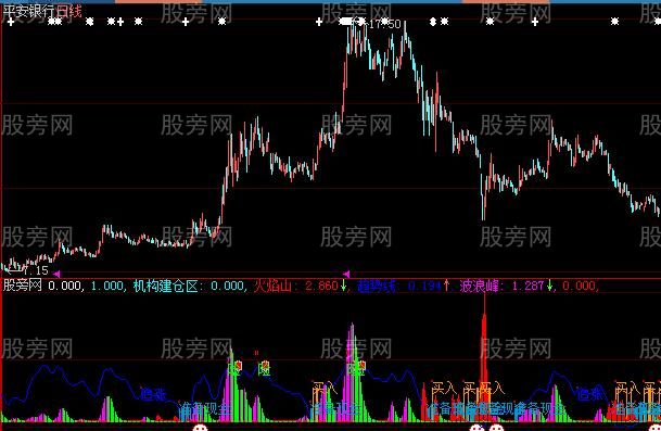 大智慧机构建仓区买入指标公式 大智慧机构建仓区买入指标公式