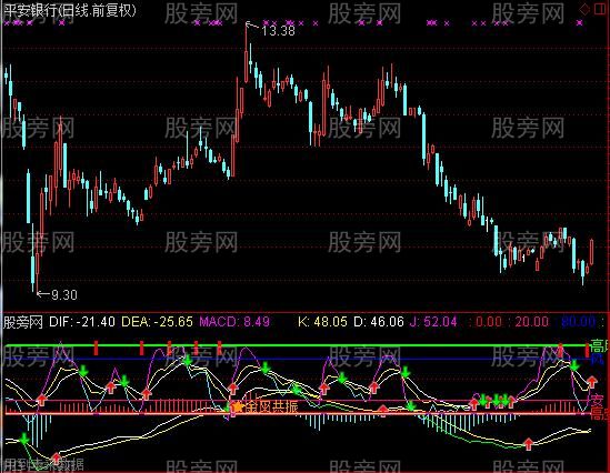 通达信MACD与KDJ二合一指标公式