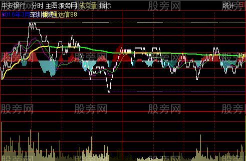 通达信MACD分时主图修订版指标公式