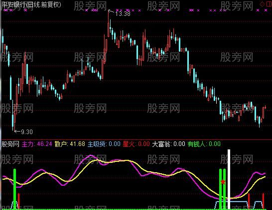 通达信主力吸货指标公式