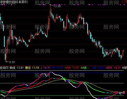 通达信KDJ-周指标公式