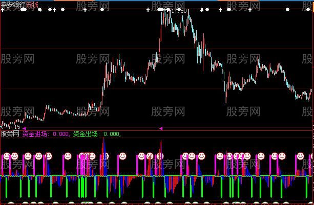 大智慧多空资金流监控指标公式
