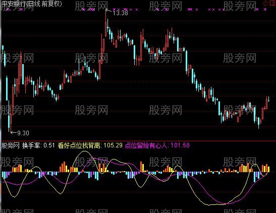 通达信换手和背离指标公式