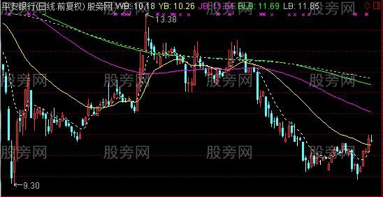 通达信变幻五线主图指标公式