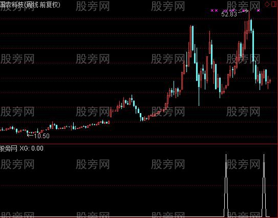 通达信周线谷底选股指标公式