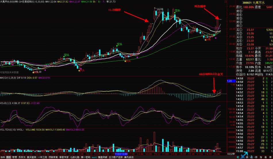 短线强中强的选股方法
