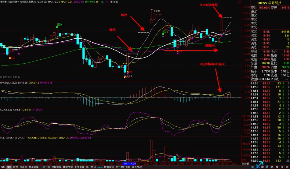 短线强中强的选股方法