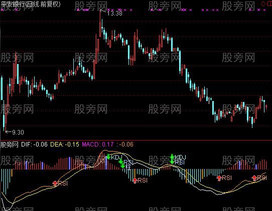 通达信MACD+KDJ+RSI背离指标公式