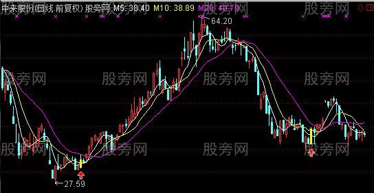 通达信小反转主图及选股指标公式 通达信小反转主图及选股指标公式