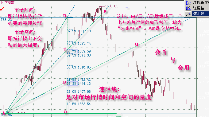 速度阻挡线(速阻线)全面讲解