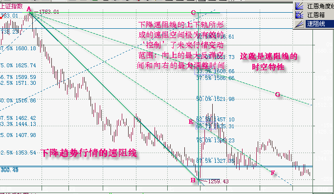 速度阻挡线(速阻线)全面讲解