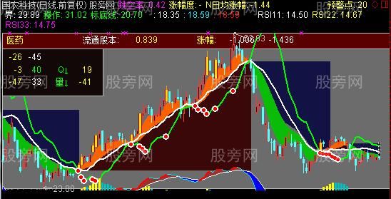 通达信综合涨停主图指标公式