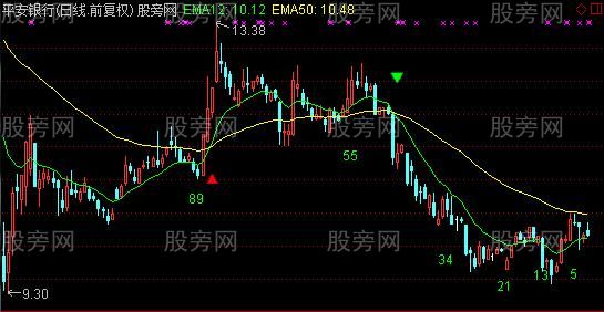 通达信K线数量主图指标公式