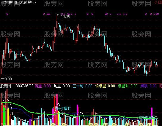 通达信VOL地瓜指标公式