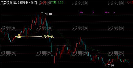 通达信均线洗盘主图及选股指标公式