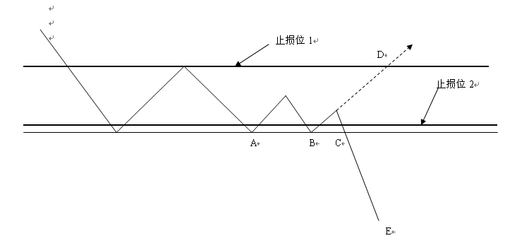 有效的止损法实现小亏大盈