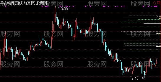 通达信时间筹码主图指标公式