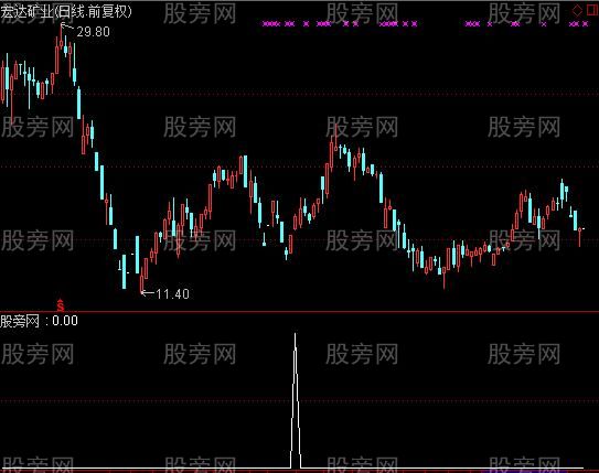 通达信跌势跳空选股指标公式