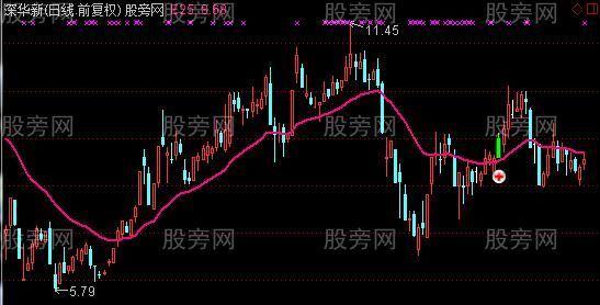 通达信盘整突破及选股指标公式