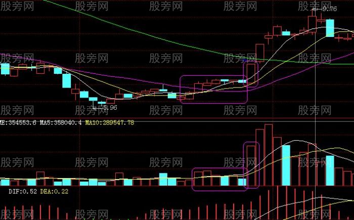 必须牢记的经典买入信号