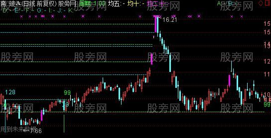 通达信四维看盘主图指标公式