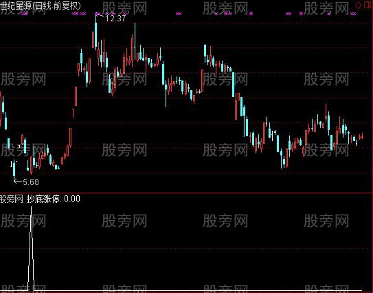 通达信抄底涨停选股指标公式