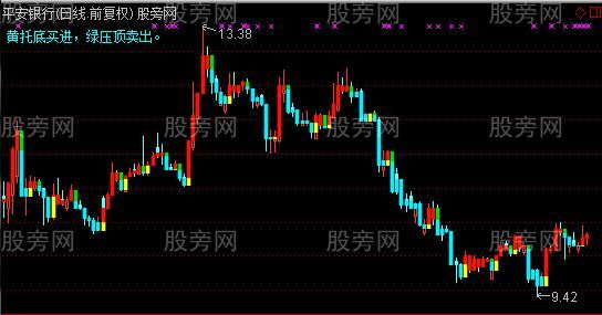 通达信宝塔镇河妖主图指标公式