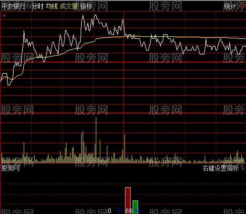 通达信买卖大小单分时指标公式