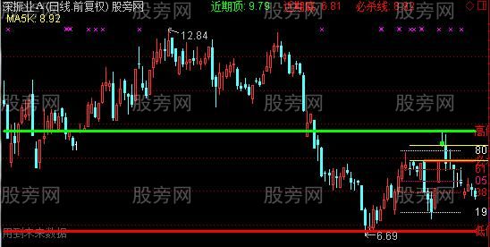 通达信顶底压力主图指标公式