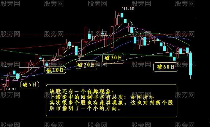 一个经典波段的详细案例 一个经典波段的详细案例