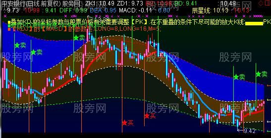 通达信KDJ的MACD做成主图指标公式