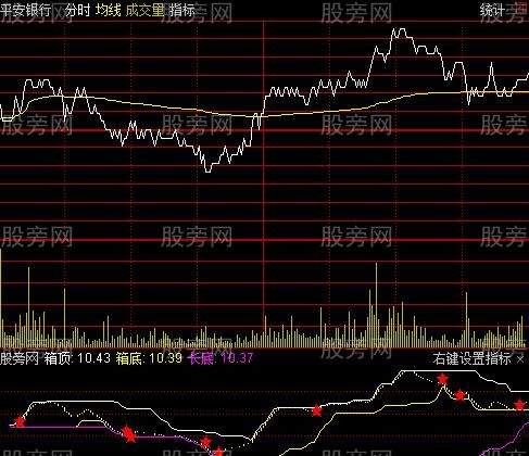 通达信精品分时指标公式 通达信精品分时指标公式