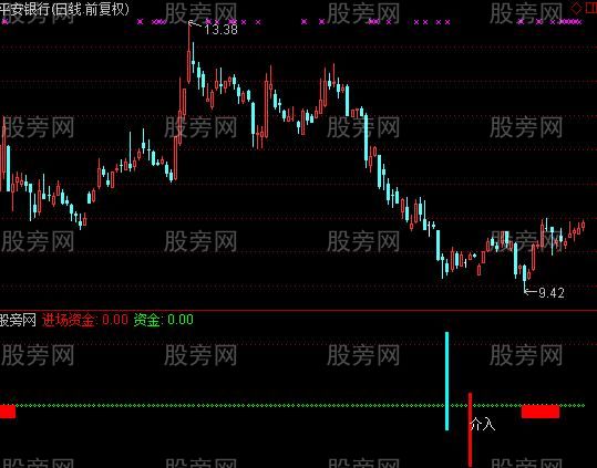 通达信大盘神针指标公式