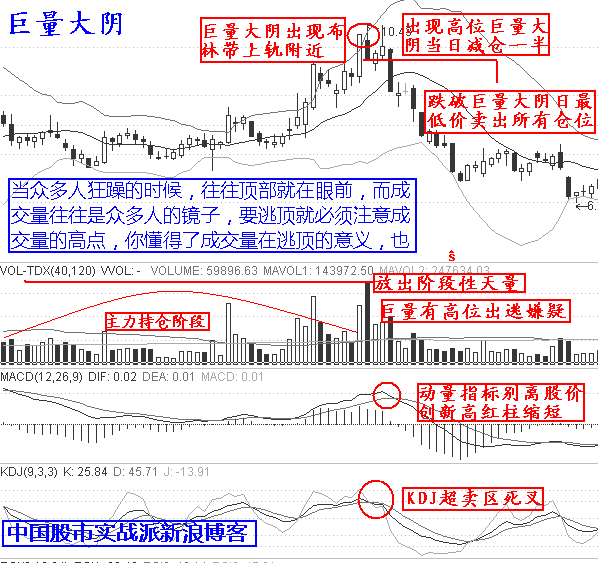 最强实战逃顶十二招