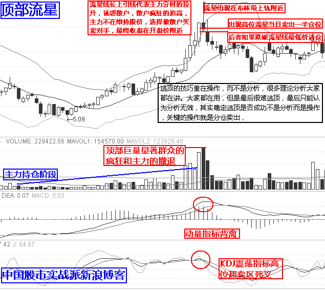最强实战逃顶十二招