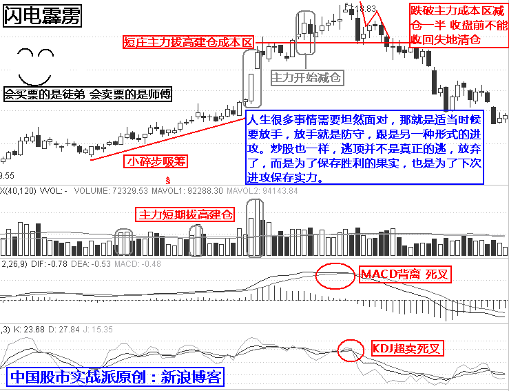 最强实战逃顶十二招