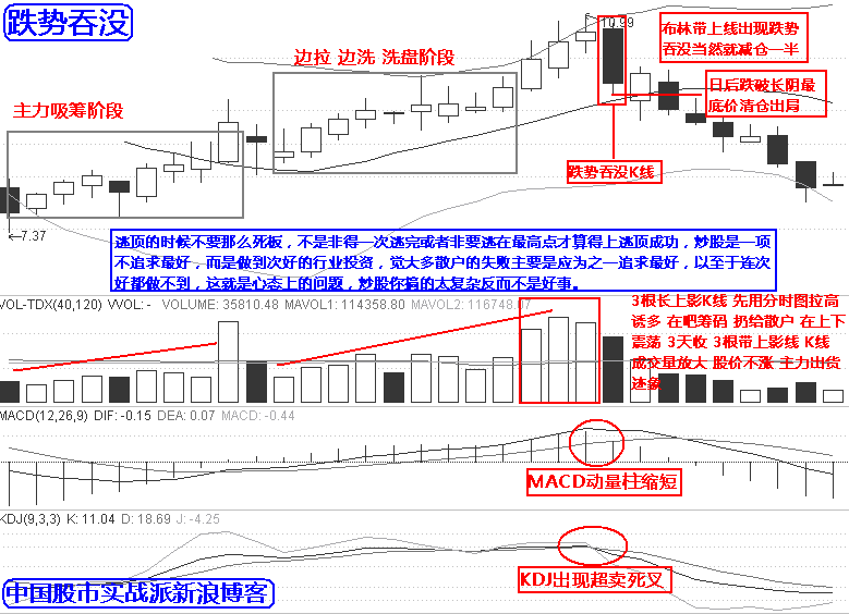 最强实战逃顶十二招