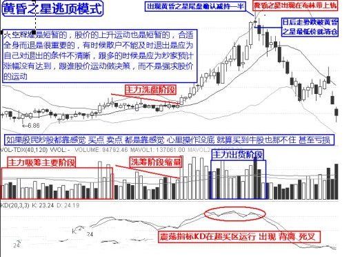 最强实战逃顶十二招