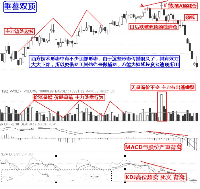 最强实战逃顶十二招