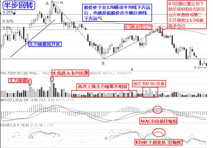 最强实战逃顶十二招