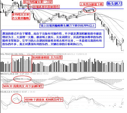 最强实战逃顶十二招