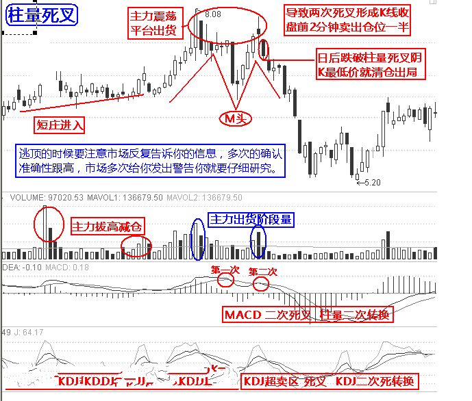 最强实战逃顶十二招