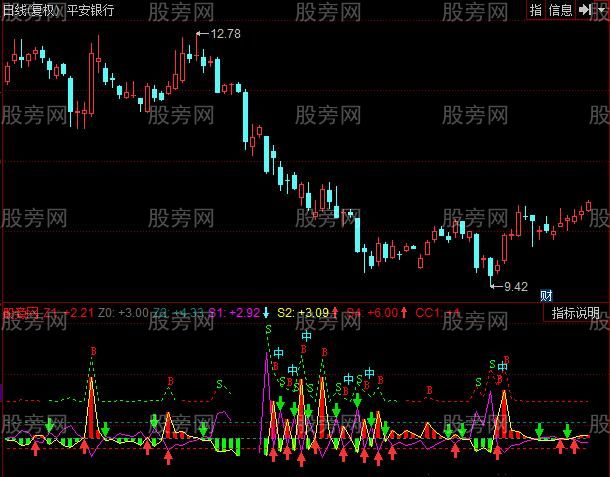 同花顺正反KDJ指标公式