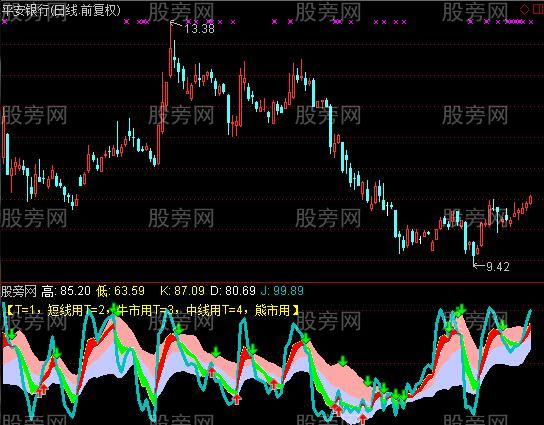 通达信KDJ布林带指标公式