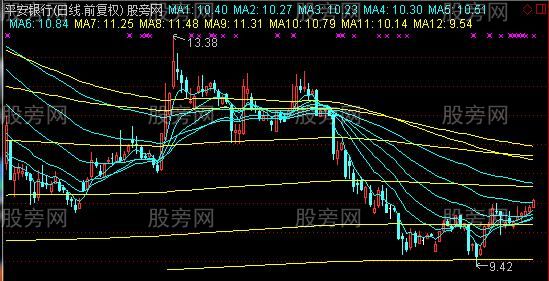 通达信费波纳茨数列均线主图指标公式 通达信费波纳茨数列均线主图指标公式