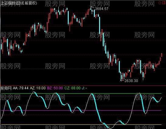 通达信大盘指标指标公式