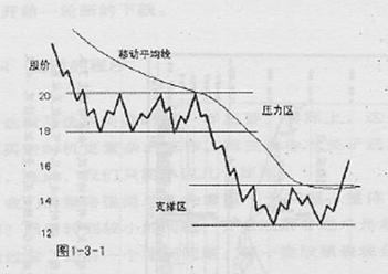 高胜算找出最具上涨潜力与力度的个股