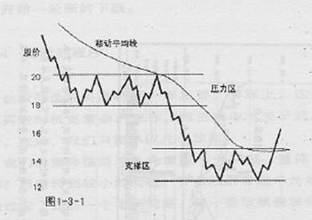 高胜算找出最具上涨潜力与力度的个股